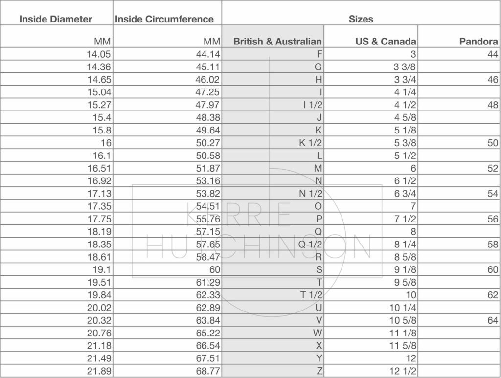 table of uk ring sizes